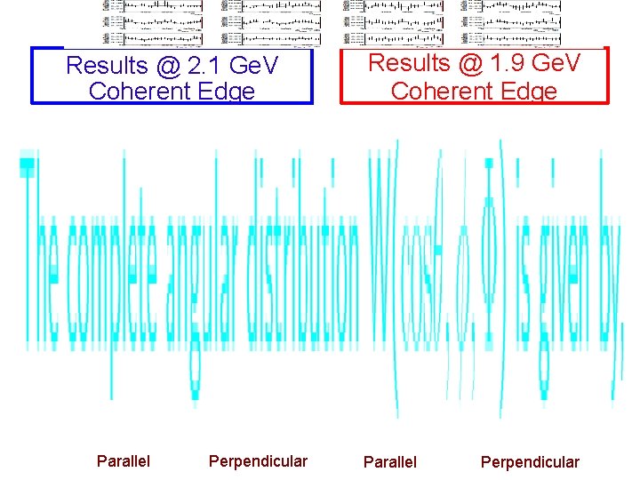 Results @ 2. 1 Ge. V Coherent Edge Parallel Perpendicular Results @ 1. 9