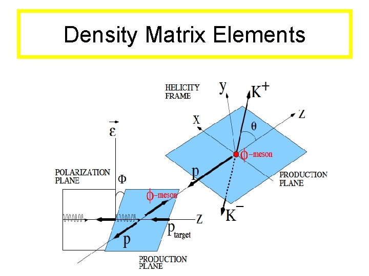 Density Matrix Elements 