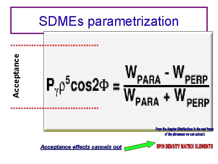 Acceptance SDMEs parametrization Acceptance effects cancels out 