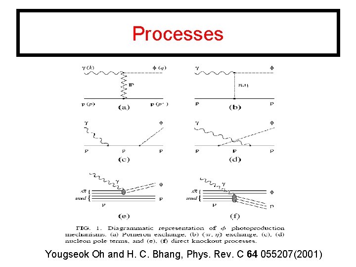 Processes Yougseok Oh and H. C. Bhang, Phys. Rev. C 64 055207(2001) 
