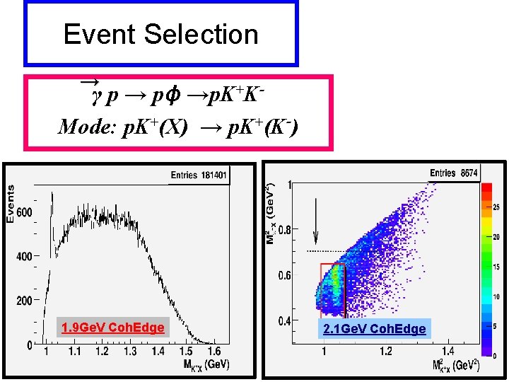 Event Selection → γ p → pϕ →p. K+KMode: p. K+(X) → p. K+(K-)