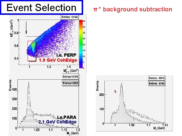 Event Selection i. e. PERP 1. 9 Ge. V Coh. Edge i. e. PARA