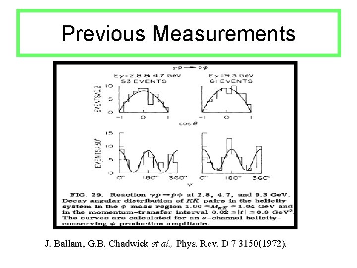 Previous Measurements J. Ballam, G. B. Chadwick et al. , Phys. Rev. D 7