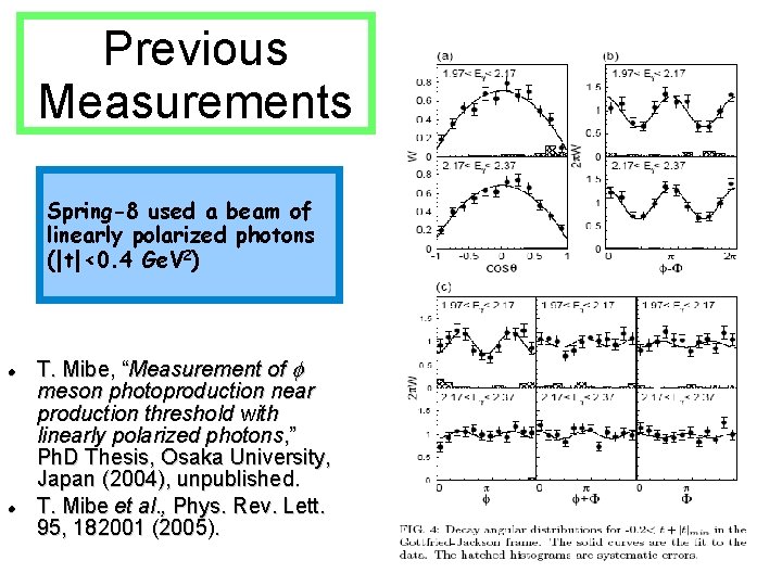 Previous Measurements Spring-8 used a beam of linearly polarized photons (|t|<0. 4 Ge. V