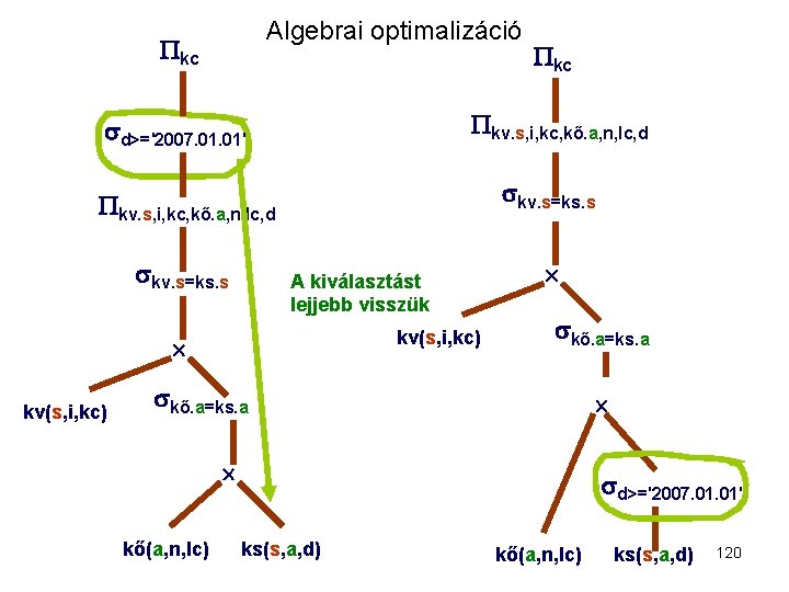 Algebrai optimalizáció kc kv. s, i, kc, kő. a, n, lc, d d>='2007. 01'