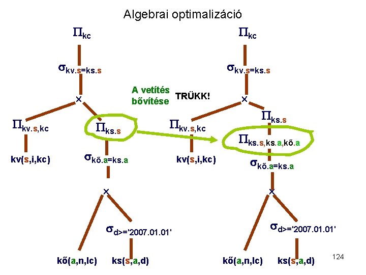 Algebrai optimalizáció kc kc kv. s=ks. s A vetítés TRÜKK! bővítése kv. s, kc