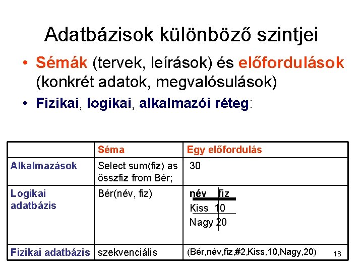 Adatbázisok különböző szintjei • Sémák (tervek, leírások) és előfordulások (konkrét adatok, megvalósulások) • Fizikai,