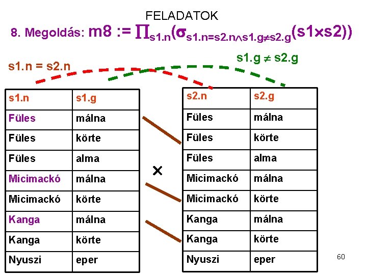 8. Megoldás: m 8 FELADATOK : = s 1. n( s 1. n=s 2.