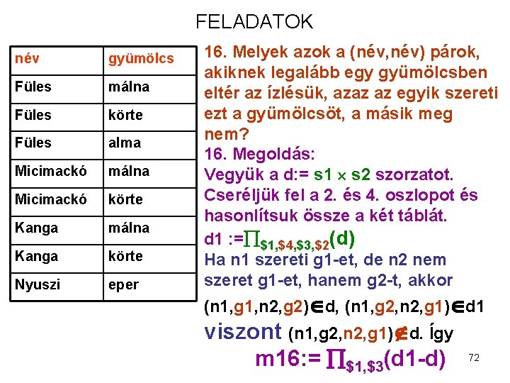 FELADATOK név gyümölcs Füles málna Füles körte Füles alma Micimackó málna Micimackó körte Kanga