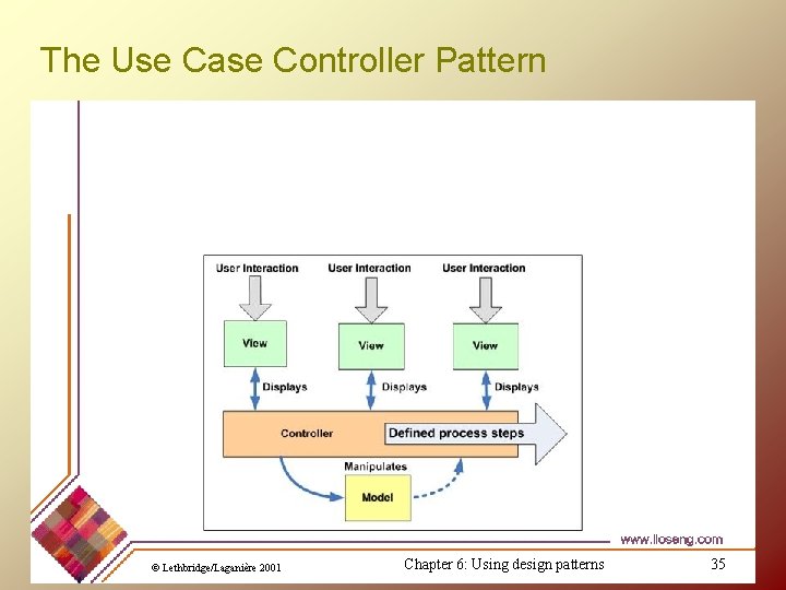 The Use Case Controller Pattern © Lethbridge/Laganière 2001 Chapter 6: Using design patterns 35 The Use Case Controller Pattern © Lethbridge/Laganière 2001 Chapter 6: Using design patterns 35