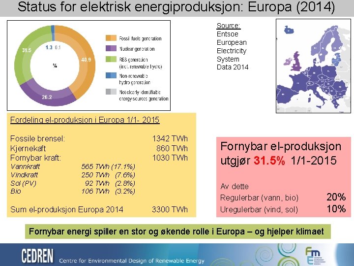 Status for elektrisk energiproduksjon: Europa (2014) Source: Entsoe European Electricity System Data 2014 Fordeling