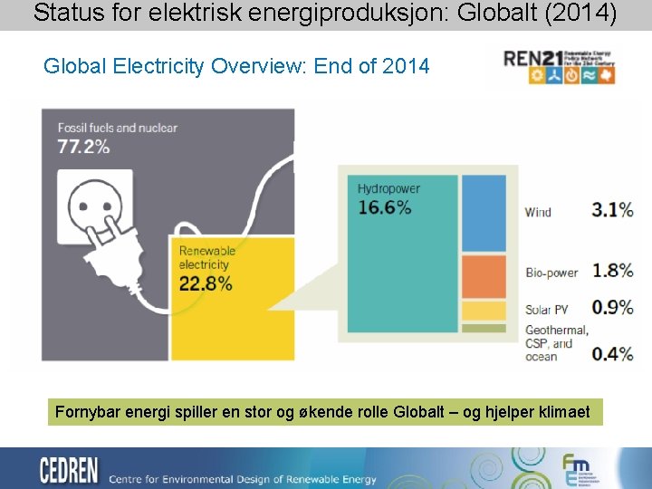 Status for elektrisk energiproduksjon: Globalt (2014) Global Electricity Overview: End of 2014 Fornybar energi