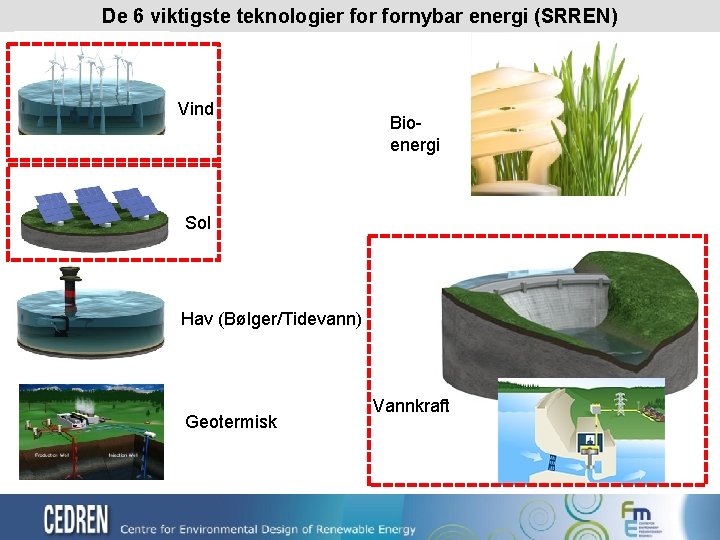 De 6 viktigste teknologier fornybar energi (SRREN) Vind Bioenergi Sol Hav (Bølger/Tidevann) Geotermisk Vannkraft