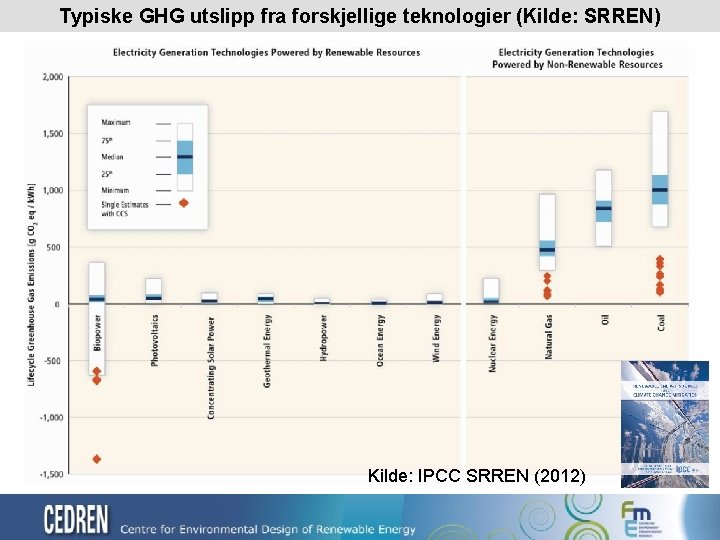 Typiske GHG utslipp fra forskjellige teknologier (Kilde: SRREN) Kilde: IPCC SRREN (2012) 