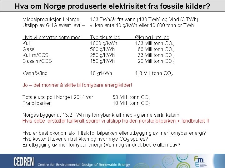 Hva om Norge produserte elektrisitet fra fossile kilder? Middelproduksjon i Norge Utslipp av GHG