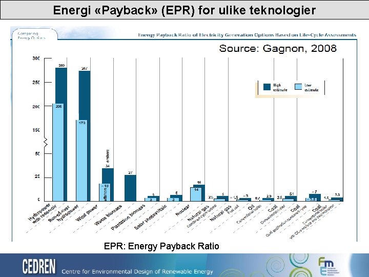 Energi «Payback» (EPR) for ulike teknologier EPR: Energy Payback Ratio 