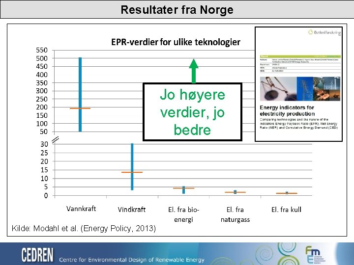 Resultater fra Norge Jo høyere verdier, jo bedre Kilde: Modahl et al. (Energy Policy,