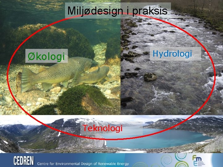 Miljødesign i praksis Hydrologi Økologi Teknologi 