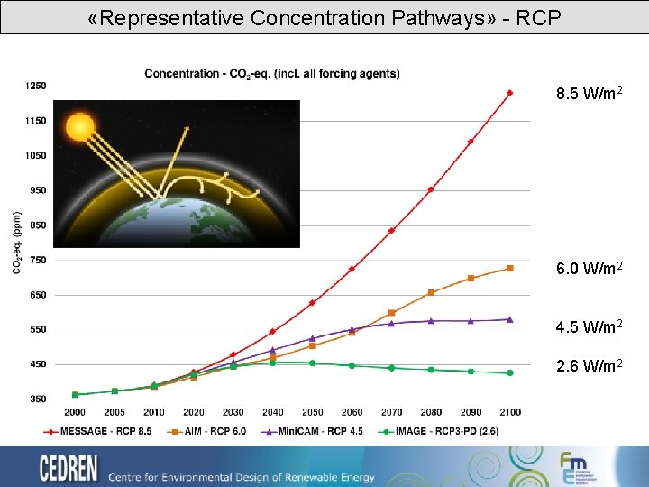  «Representative Concentration Pathways» - RCP 8. 5 W/m 2 6. 0 W/m 2