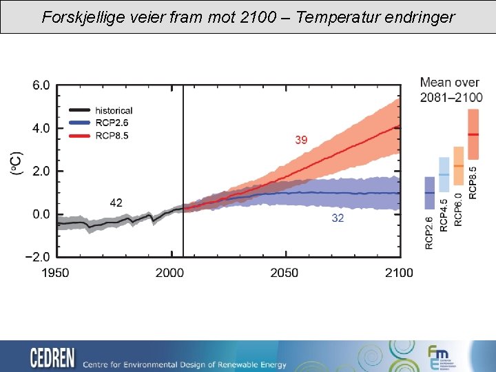 Forskjellige veier fram mot 2100 – Temperatur endringer 