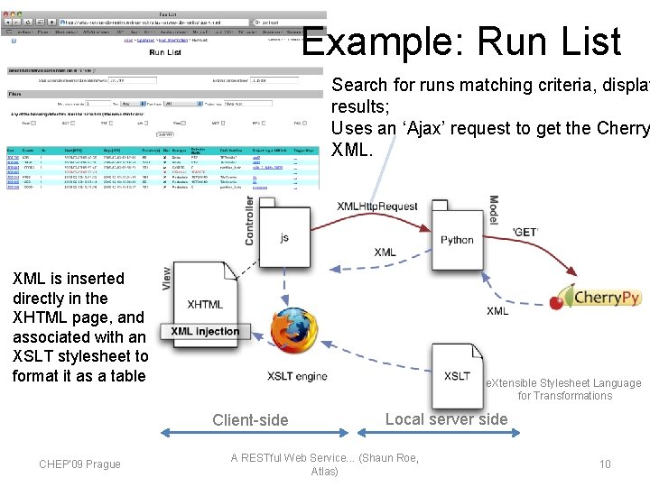 Example: Run List Search for runs matching criteria, display results; Uses an ‘Ajax’ request