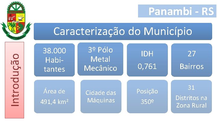 Panambi - RS Introdução Caracterização do Município 38. 000 Habitantes Área de 491, 4