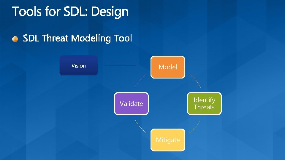 Vision Model Identify Threats Validate Mitigate 