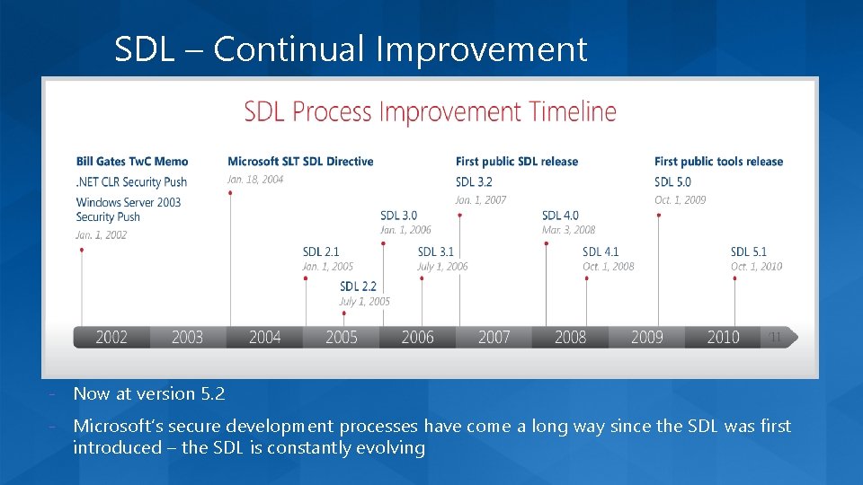 SDL – Continual Improvement - Now at version 5. 2 - Microsoft’s secure development