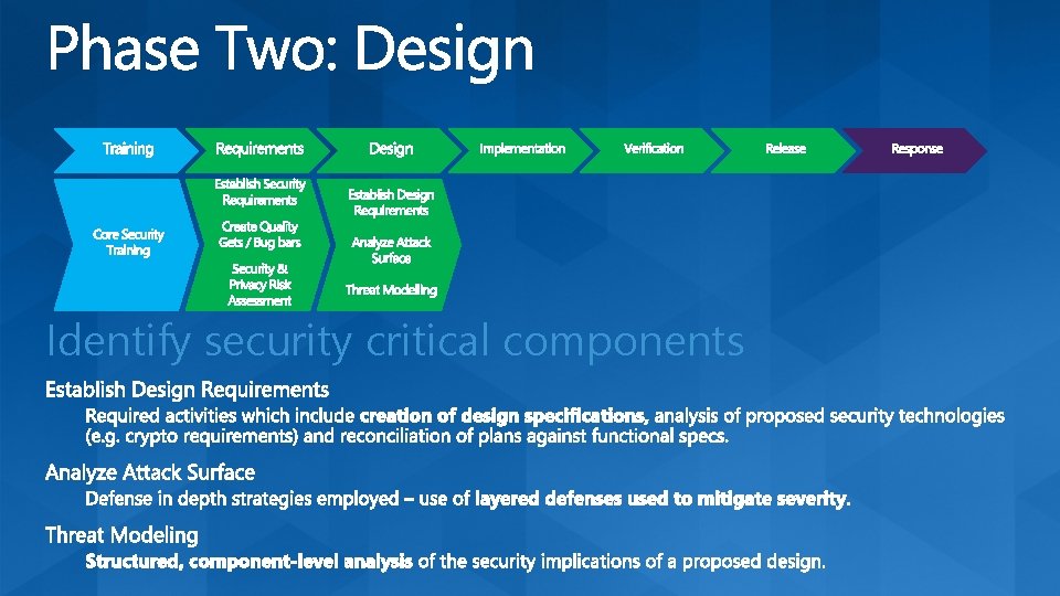 Identify security critical components 