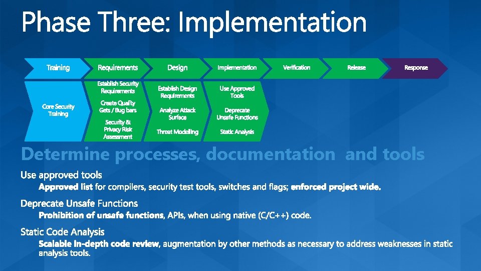 Determine processes, documentation and tools 