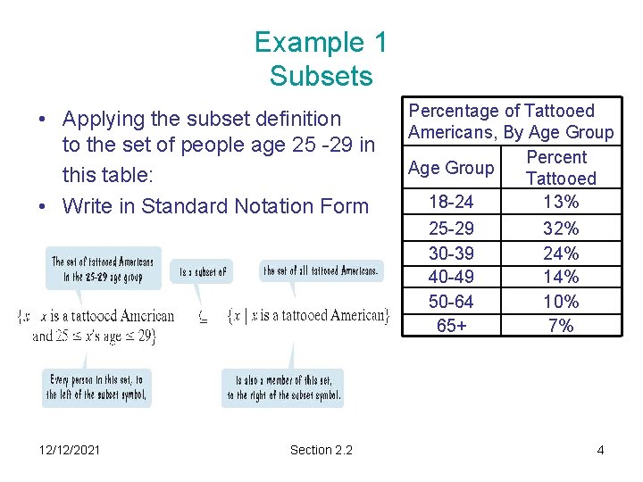 Example 1 Subsets • Applying the subset definition to the set of people age