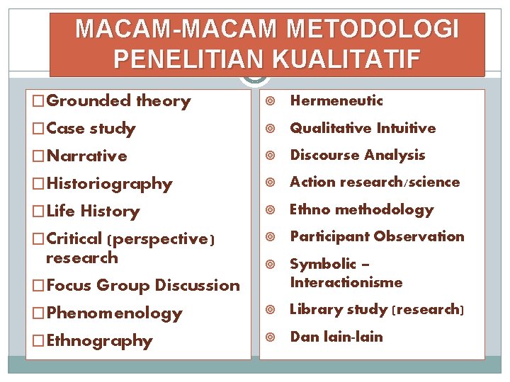 MACAM-MACAM METODOLOGI PENELITIAN KUALITATIF �Grounded theory Hermeneutic �Case study Qualitative Intuitive �Narrative Discourse Analysis
