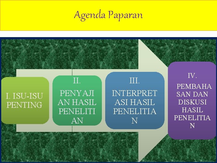 Agenda Paparan I. ISU-ISU PENTING II. III. PENYAJI AN HASIL PENELITI AN INTERPRET ASI