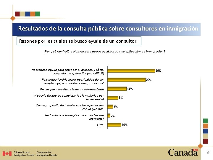 Resultados de la consulta pública sobre consultores en inmigración Razones por las cuales se