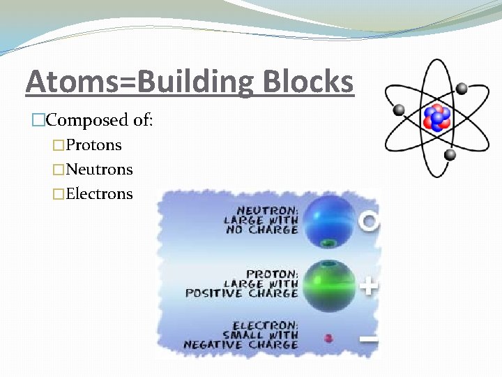 Atoms=Building Blocks �Composed of: �Protons �Neutrons �Electrons 