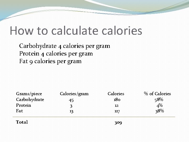 How to calculate calories Carbohydrate 4 calories per gram Protein 4 calories per gram