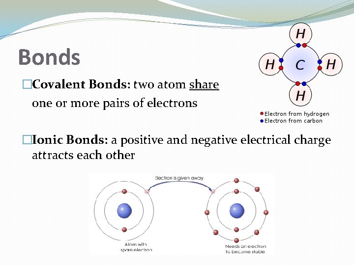 Bonds �Covalent Bonds: two atom share one or more pairs of electrons �Ionic Bonds: