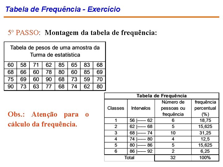 Tabela de Frequência - Exercício 5º PASSO: Montagem da tabela de frequência: Obs. :