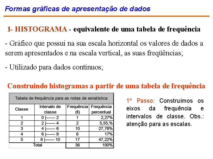 Formas gráficas de apresentação de dados 1 - HISTOGRAMA - equivalente de uma tabela