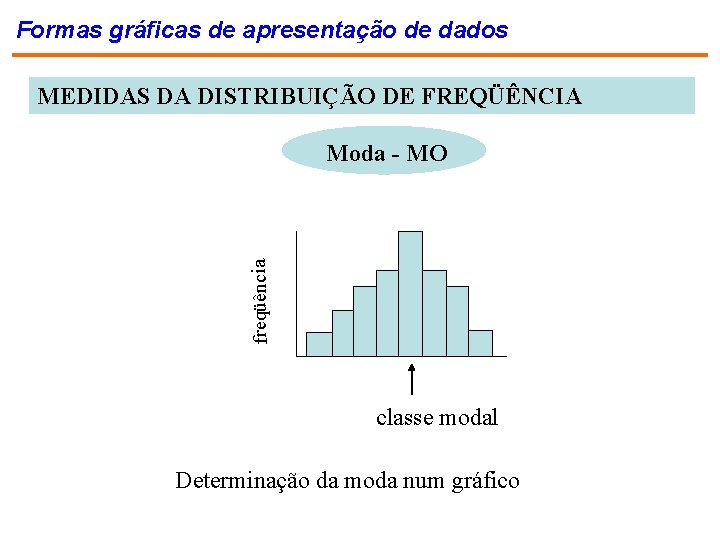 Formas gráficas de apresentação de dados MEDIDAS DA DISTRIBUIÇÃO DE FREQÜÊNCIA freqüência Moda -