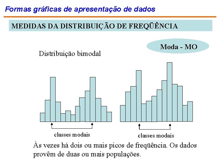 Formas gráficas de apresentação de dados MEDIDAS DA DISTRIBUIÇÃO DE FREQÜÊNCIA Distribuição bimodal classes