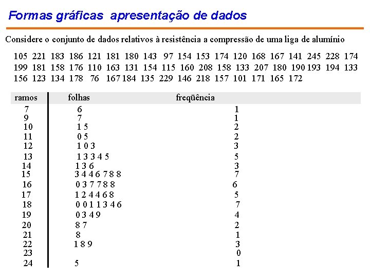 Formas gráficas apresentação de dados Considere o conjunto de dados relativos à resistência a