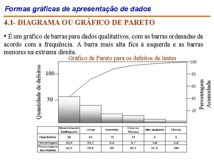 Formas gráficas de apresentação de dados 4. 1 - DIAGRAMA OU GRÁFICO DE PARETO