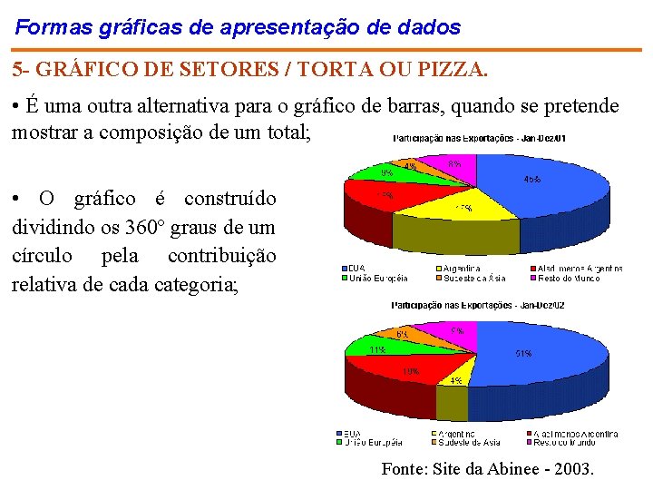 Formas gráficas de apresentação de dados 5 - GRÁFICO DE SETORES / TORTA OU