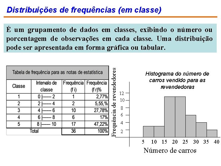 Distribuições de frequências (em classe) Frequência de revendedores É um grupamento de dados em