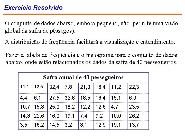 Exercício Resolvido O conjunto de dados abaixo, embora pequeno, não permite uma visão global