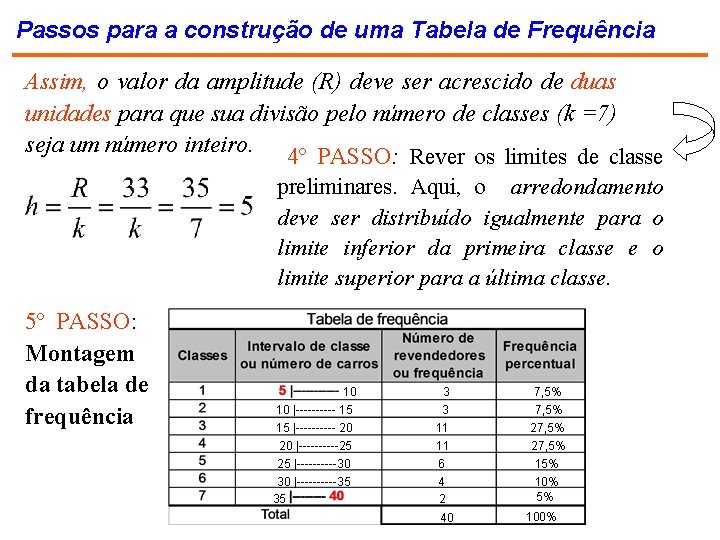 Passos para a construção de uma Tabela de Frequência Assim, o valor da amplitude