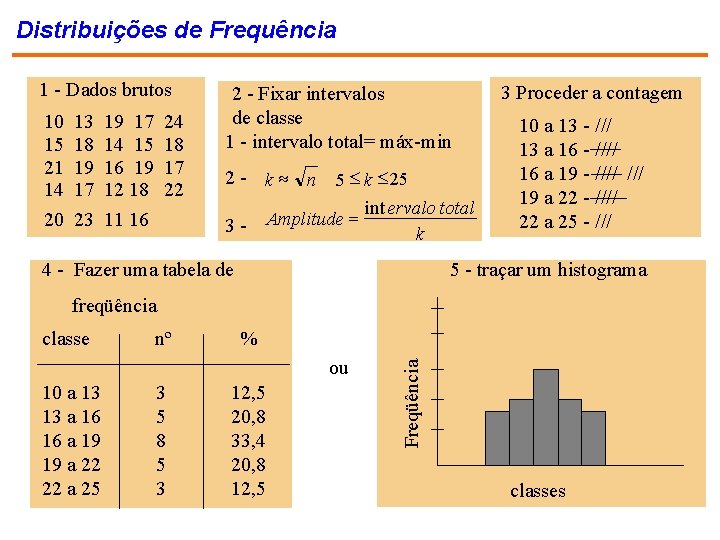 Distribuições de Frequência 1 - Dados brutos 10 15 21 14 20 13 18