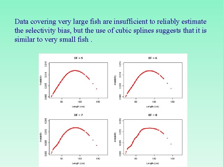 Data covering very large fish are insufficient to reliably estimate the selectivity bias, but