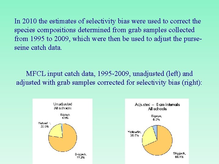In 2010 the estimates of selectivity bias were used to correct the species compositions